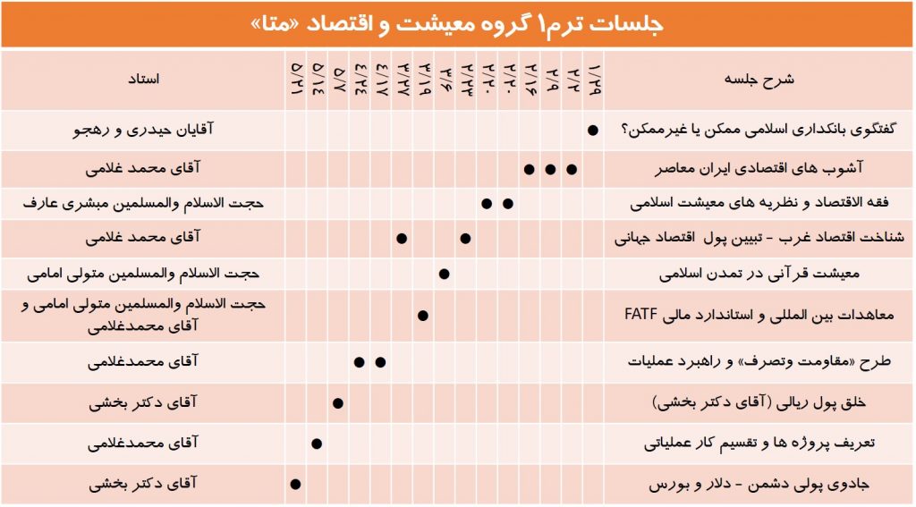 گزارش ترم1 گروه معیشت و اقتصاد تمدن اسلامی متا