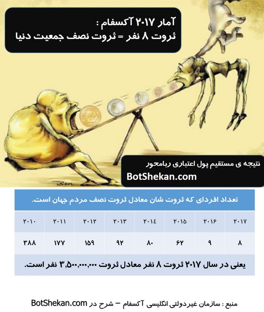 اقتصاد تمدن اسلامی
