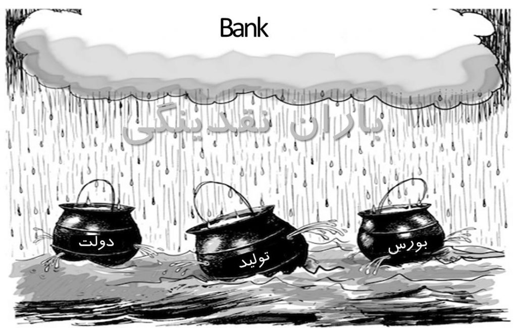 هدایت نقدینگی