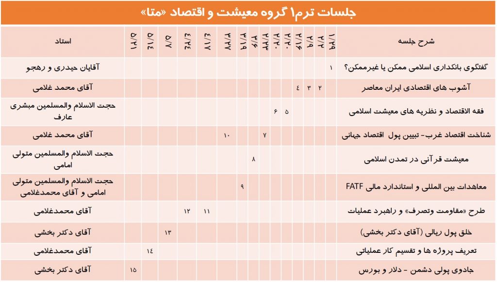 اقتصاد تمدن اسلامی