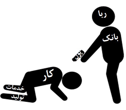 یادداشت اقتصادی : آغازی بر پایان دلار – پول ربوی، جنگ با خدا