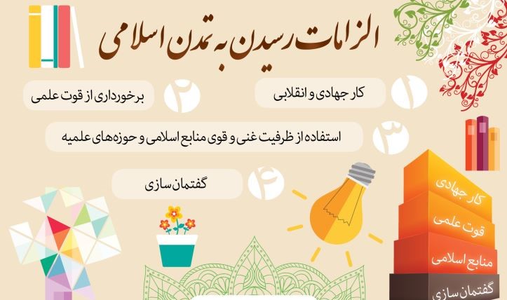 مقاله : نظریه مقاومت چیست؟ چرا به ظهور تمدن نوین اسلامی امیداوریم؟