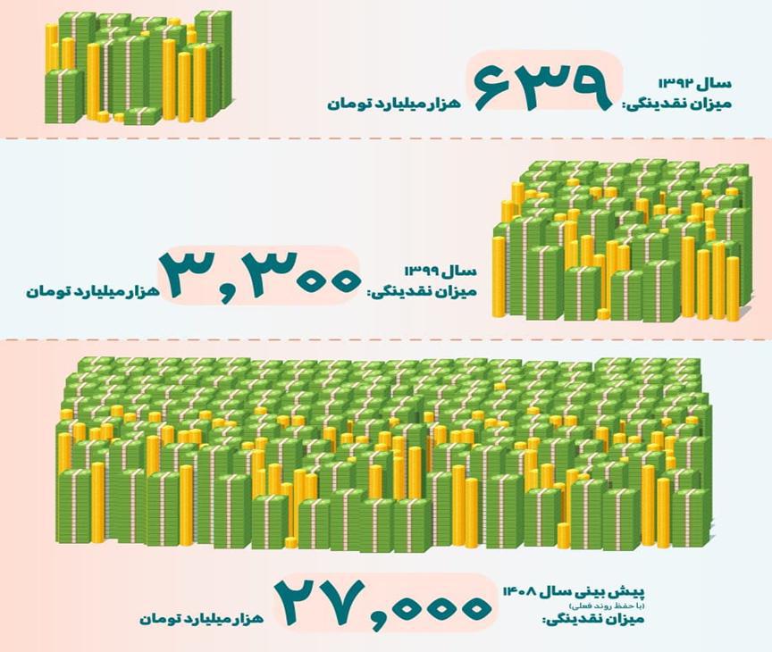 نقدینگی 1408