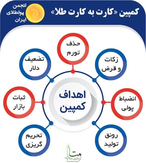 کمپین کارت به کارت طلا