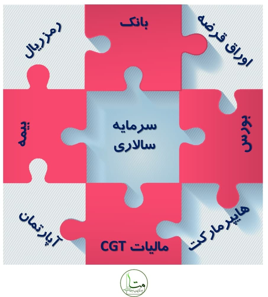 مالیات بر عایدی سرمایه