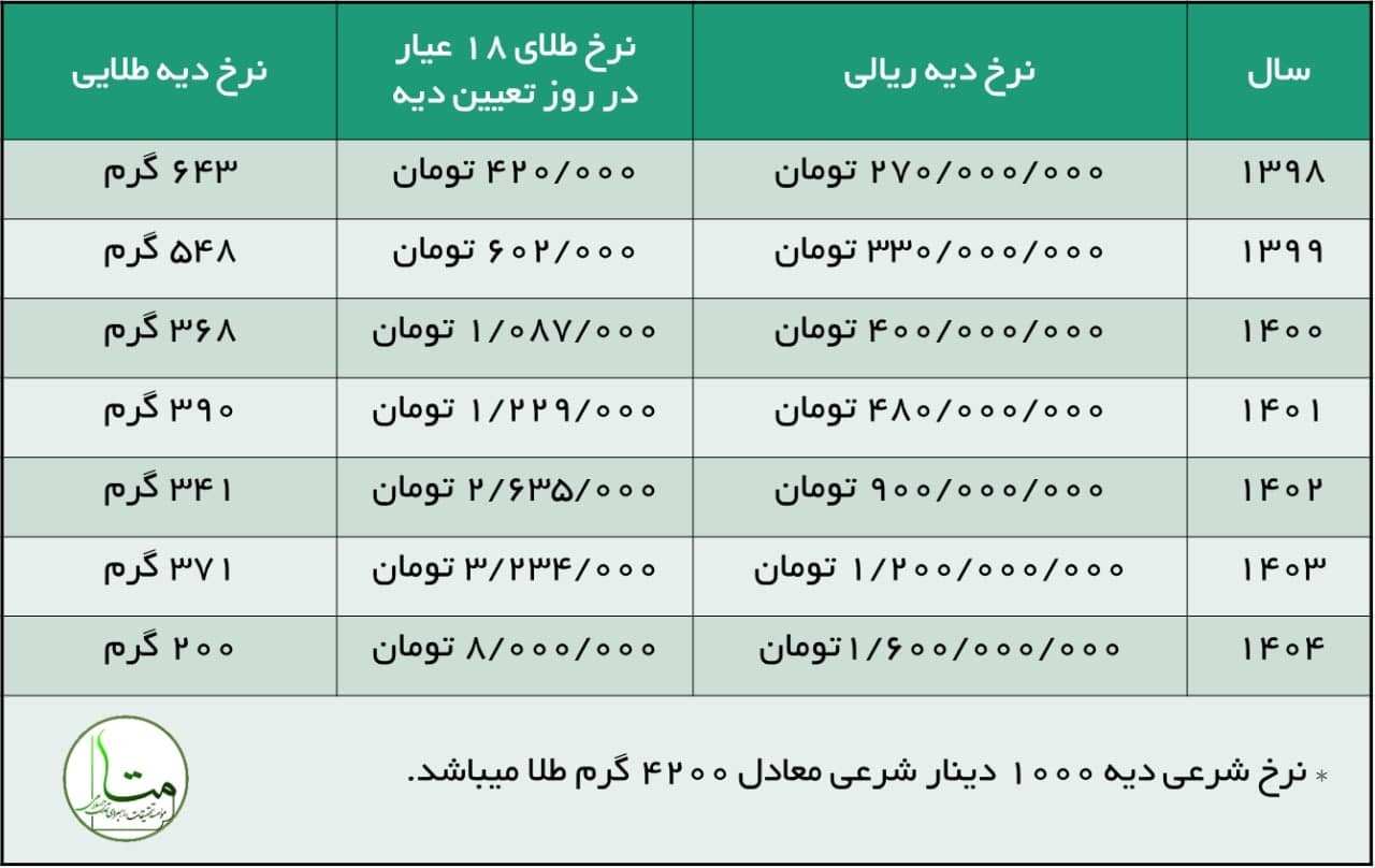 مُفت بکُشید